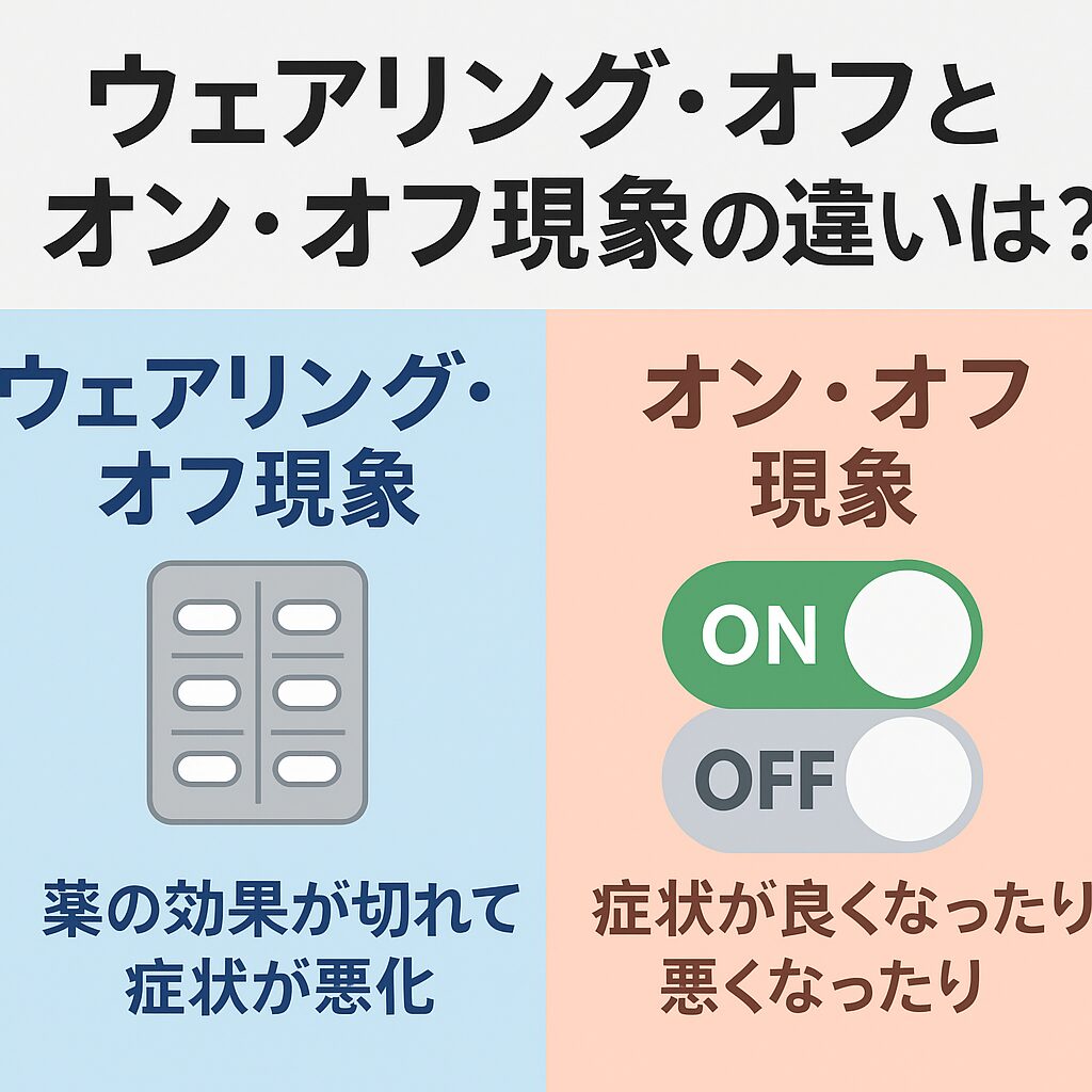 ウェア リング オフ