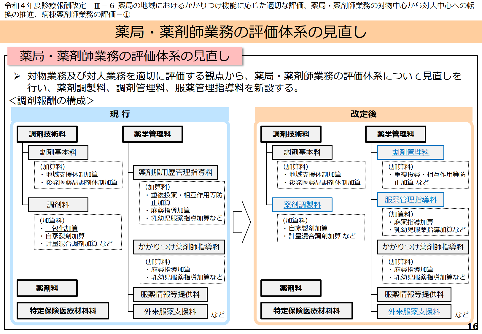 調剤料・一包化加算が無くなる？ | くすりの勉強 -薬剤師のブログ-