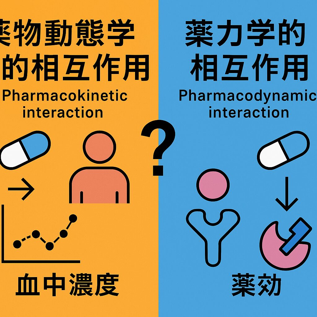 薬の相互作用としくみ m3電子書籍 | 新版 薬の相互作用としくみ