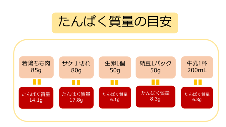 インブリハの代替案